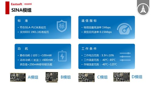 東軟載波微電子產(chǎn)品推介會在合肥圓滿舉行