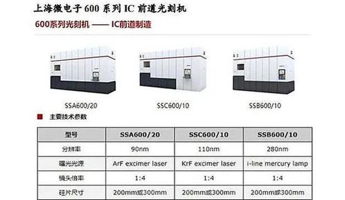 評論 光刻機一定要國產(chǎn)化 100 中國造不可能