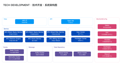 金融科技在互聯網金融行業性風險防范領域的應用