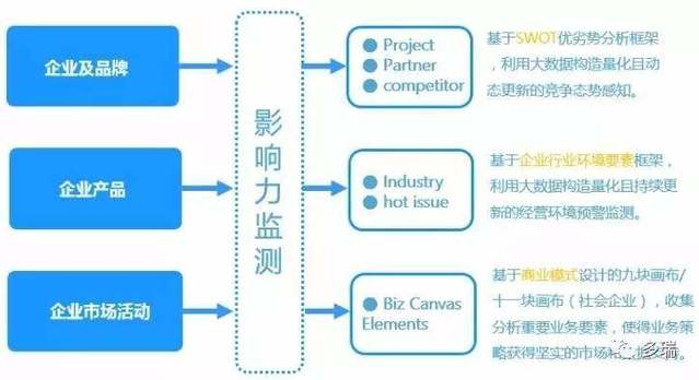 微步大數據 危機公關處理與輿情監測的技術開發之路